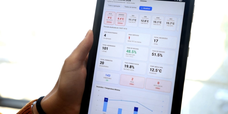 Assistência Social de Santo André digitaliza monitoramento de ações da Operação Inverno