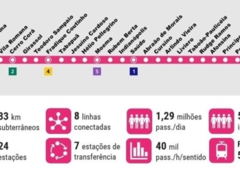 Linha 20-Rosa: Governo SP declara imóveis de SA e SBC de utilidade pública para desapropriações
