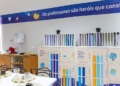 EM Dep. Freitas Nobre, em Diadema, inaugura nova sala dos professores e nova copa